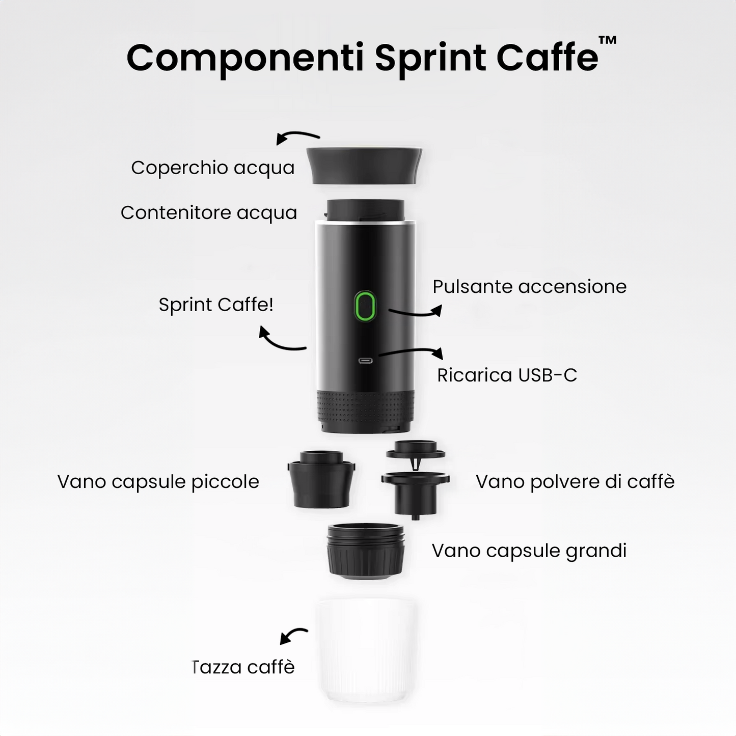 SprintCaffe™